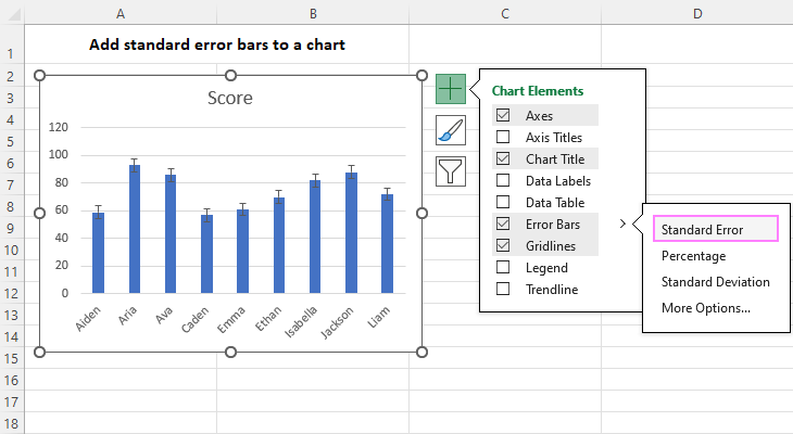 Cómo calcular el error estándar de la media en Excel