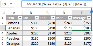 Tabla de Excel: tutorial completo con ejemplos Tabla de Excel: tutorial completo con ejemplos