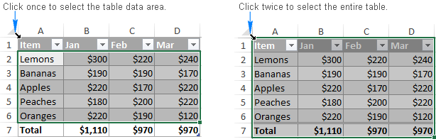 Tabla de Excel: tutorial completo con ejemplos Tabla de Excel: tutorial completo con ejemplos
