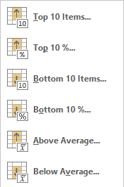 Cómo resaltar los valores N superiores e inferiores en Excel [Conditional Formatting]