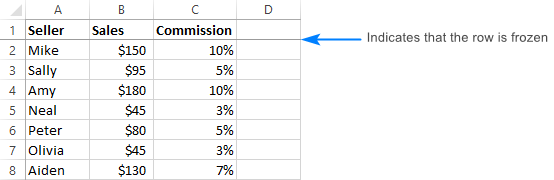 Cómo congelar filas y columnas en Excel