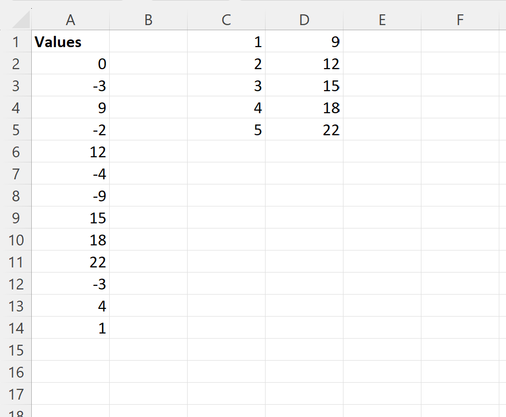 Excel: cómo encontrar los primeros 3 números positivos en una columna