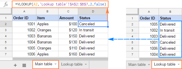 BUSCARV en Google Sheets con ejemplos de fórmulas