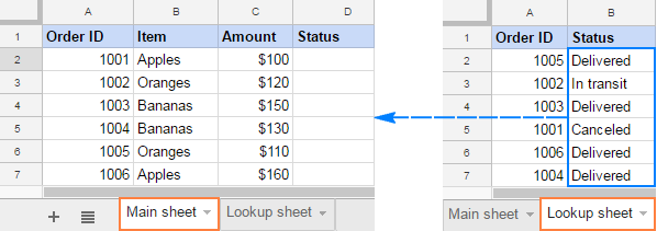 BUSCARV en Google Sheets con ejemplos de fórmulas