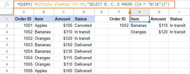 BUSCARV en Google Sheets con ejemplos de fórmulas