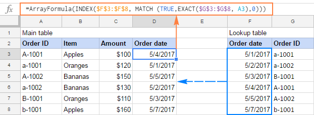 BUSCARV en Google Sheets con ejemplos de fórmulas