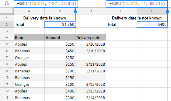 SUMAR.SI en Google Sheets con ejemplos de fórmulas