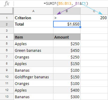 SUMAR.SI en Google Sheets con ejemplos de fórmulas
