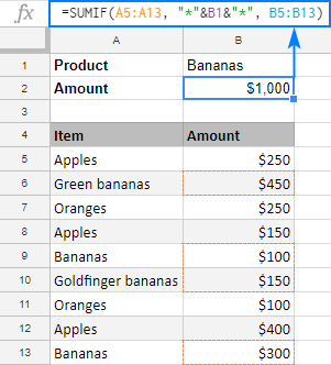 SUMAR.SI en Google Sheets con ejemplos de fórmulas