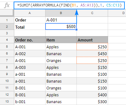 SUMAR.SI en Google Sheets con ejemplos de fórmulas