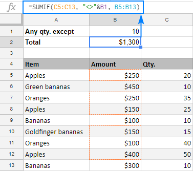 SUMAR.SI en Google Sheets con ejemplos de fórmulas