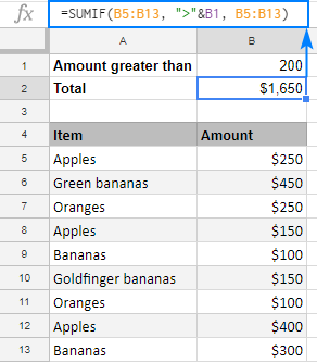 SUMAR.SI en Google Sheets con ejemplos de fórmulas