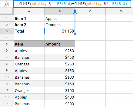 SUMAR.SI en Google Sheets con ejemplos de fórmulas