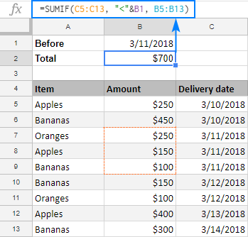 SUMAR.SI en Google Sheets con ejemplos de fórmulas