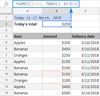 SUMAR.SI en Google Sheets con ejemplos de fórmulas