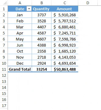 Fechas de grupo [Year, Quarter, Month, and Time]