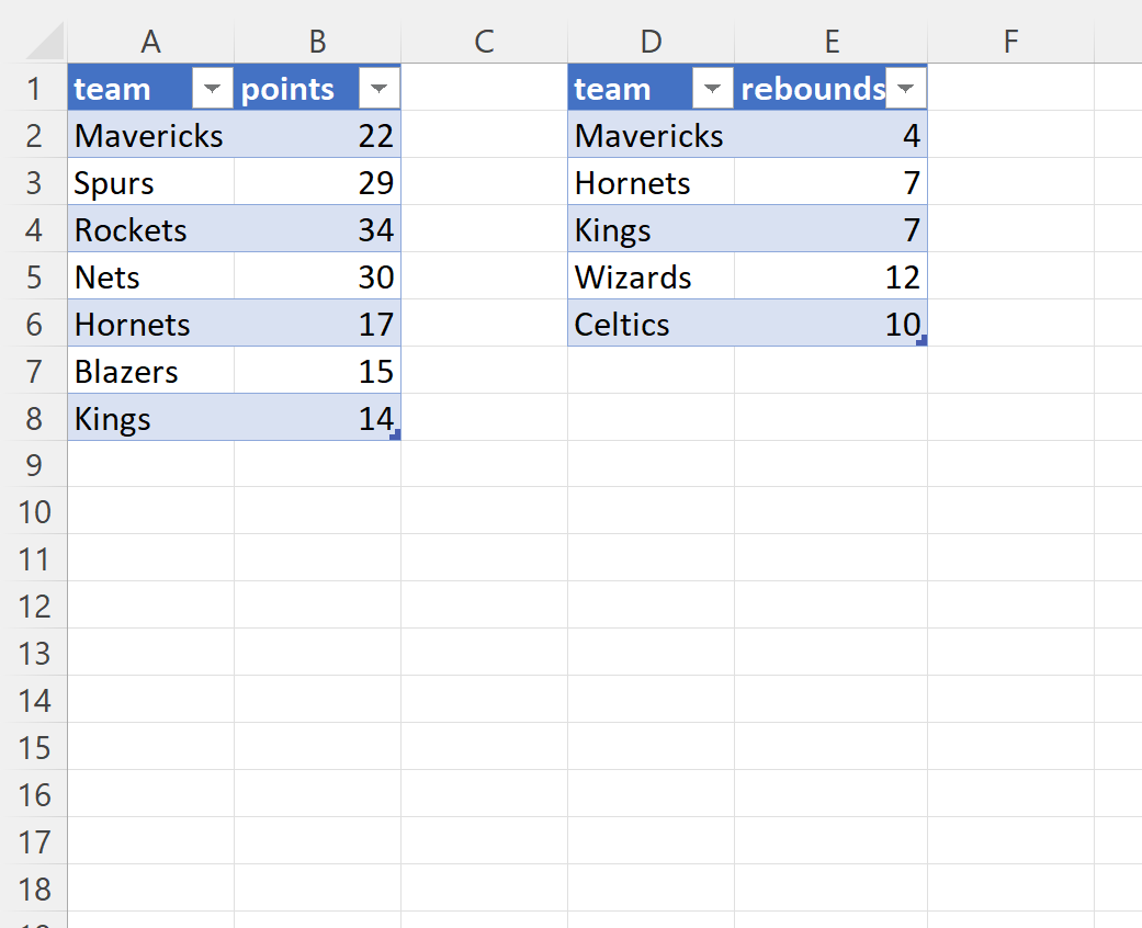 Cómo realizar una unión interna en Excel (con ejemplo) Cómo realizar una unión interna en Excel (con ejemplo)