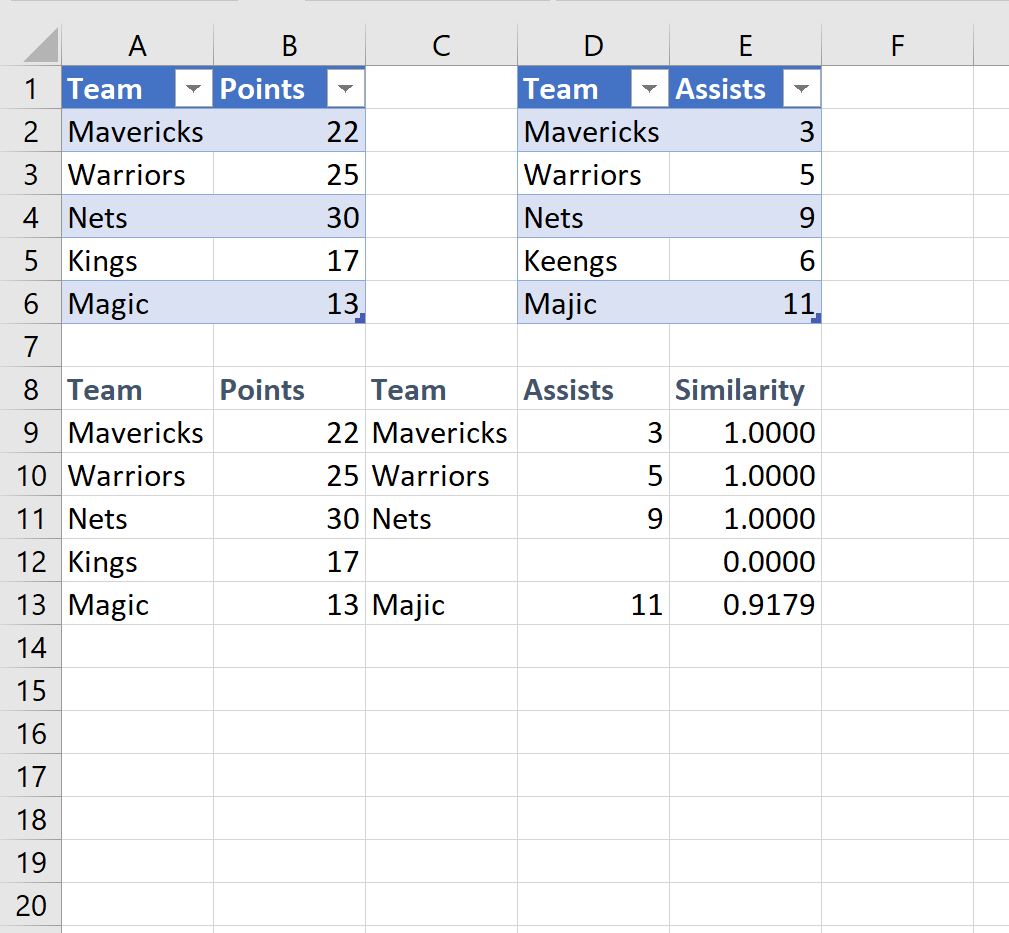 Cómo realizar coincidencias difusas en Excel (con ejemplo)