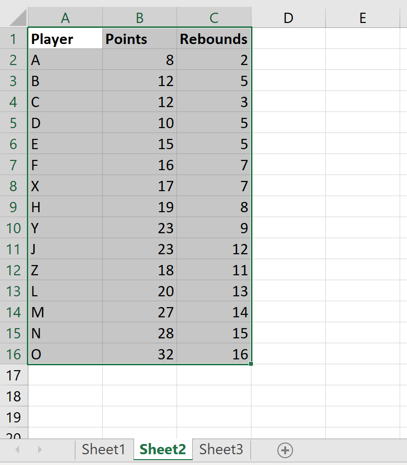 Cómo comparar dos hojas de Excel para ver las diferencias