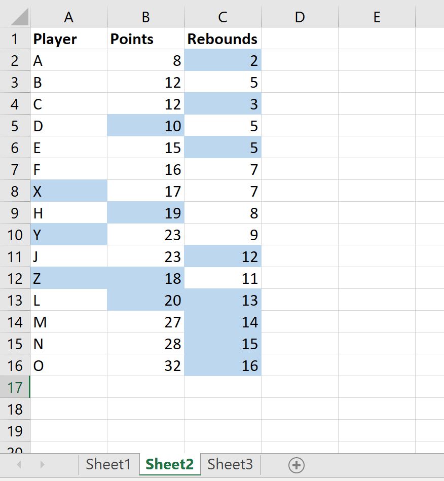 Cómo comparar dos hojas de Excel para ver las diferencias