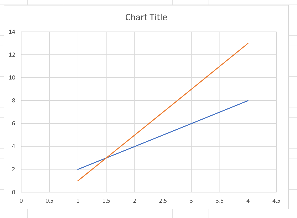 Cómo encontrar la intersección de dos líneas en Excel