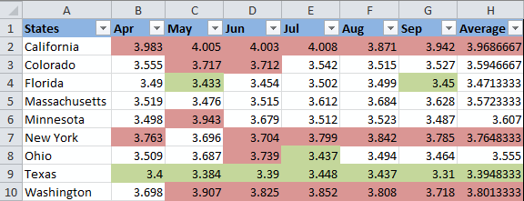 Cómo cambiar el color de fondo en Excel según el valor de la celda Cómo cambiar el color de fondo en Excel según el valor de la celda
