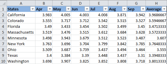 Cómo cambiar el color de fondo en Excel según el valor de la celda Cómo cambiar el color de fondo en Excel según el valor de la celda