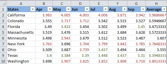 Cómo cambiar el color de fondo en Excel según el valor de la celda Cómo cambiar el color de fondo en Excel según el valor de la celda