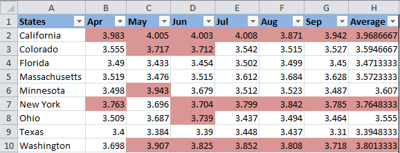 Cómo cambiar el color de fondo en Excel según el valor de la celda Cómo cambiar el color de fondo en Excel según el valor de la celda