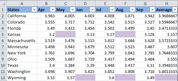 Cómo cambiar el color de fondo en Excel según el valor de la celda Cómo cambiar el color de fondo en Excel según el valor de la celda