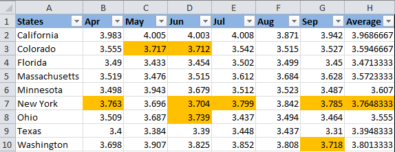 Cómo cambiar el color de fondo en Excel según el valor de la celda Cómo cambiar el color de fondo en Excel según el valor de la celda