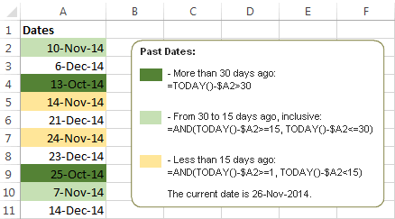 Formato condicional de Excel para fechas y horas: fórmulas y reglas