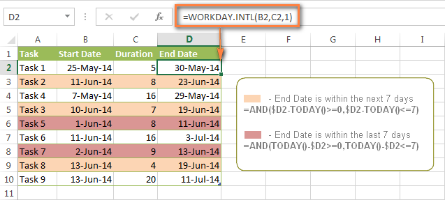 Formato condicional de Excel para fechas y horas: fórmulas y reglas