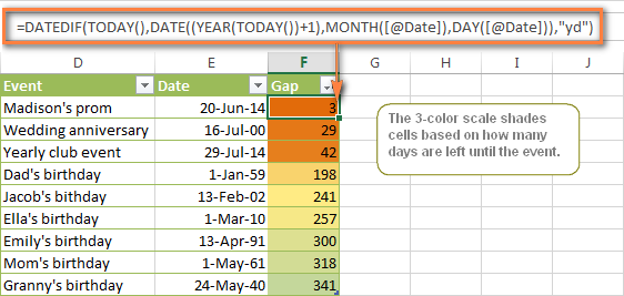Formato condicional de Excel para fechas y horas: fórmulas y reglas