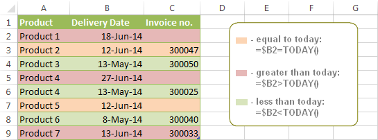 Formato condicional de Excel para fechas y horas: fórmulas y reglas