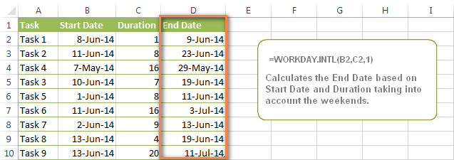 Formato condicional de Excel para fechas y horas: fórmulas y reglas