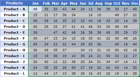 Cómo resaltar celdas en blanco en Excel [VBA + CF + GoTo]