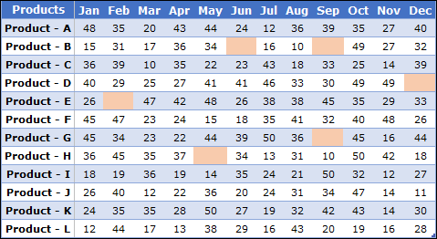 Cómo resaltar celdas en blanco en Excel [VBA + CF + GoTo]
