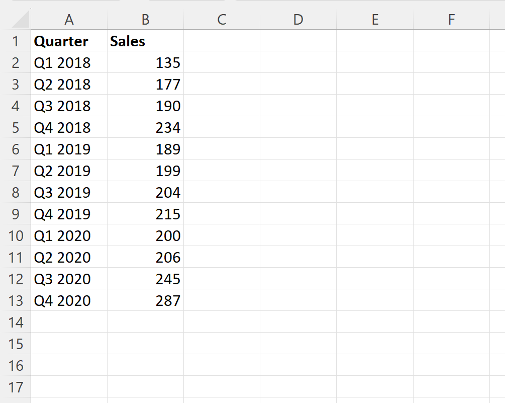 Excel: cómo convertir datos trimestrales en datos anuales