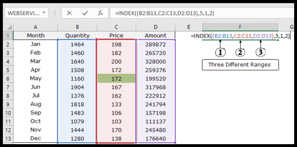 Lista de funciones de Excel con ejemplos + archivos de muestra (Top 100)