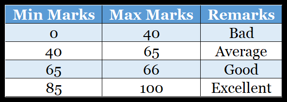 Lista de funciones de Excel con ejemplos + archivos de muestra (Top 100)