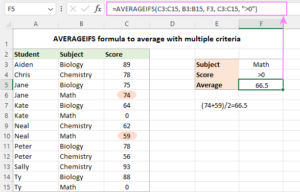 Cómo calcular el promedio en Excel: ejemplos de fórmulas