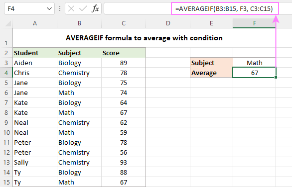 Cómo calcular el promedio en Excel: ejemplos de fórmulas