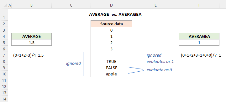 Cómo calcular el promedio en Excel: ejemplos de fórmulas