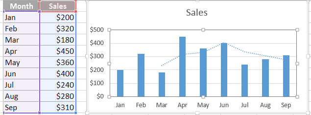 Calcular la media móvil en Excel: fórmulas y gráficos