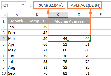 Calcular la media móvil en Excel: fórmulas y gráficos