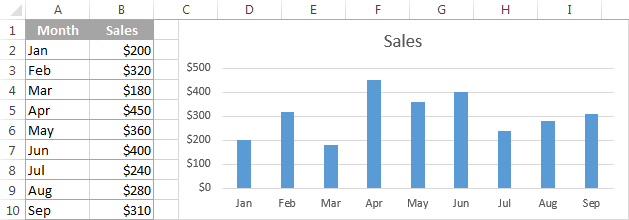 Calcular la media móvil en Excel: fórmulas y gráficos