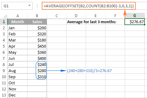 Calcular la media móvil en Excel: fórmulas y gráficos