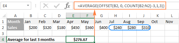 Calcular la media móvil en Excel: fórmulas y gráficos