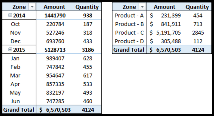 Los 10 principales beneficios de Microsoft Excel